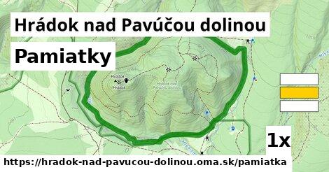 pamiatky v Hrádok nad Pavúčou dolinou