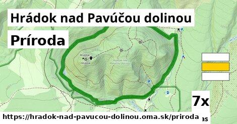 príroda v Hrádok nad Pavúčou dolinou