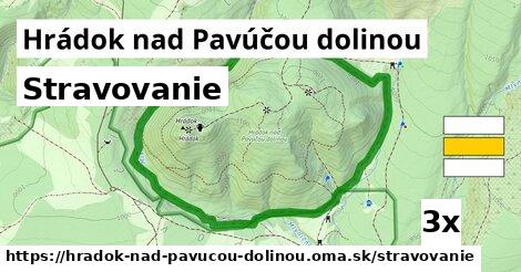 stravovanie v Hrádok nad Pavúčou dolinou