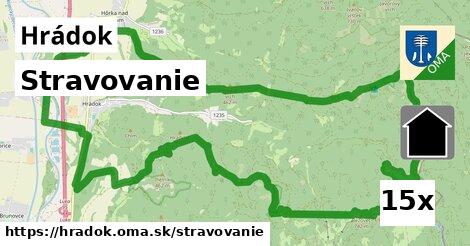 stravovanie v Hrádok