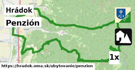 Penzión, Hrádok