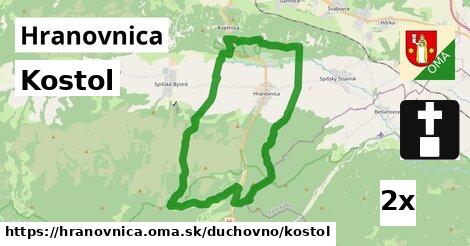 Kostol, Hranovnica