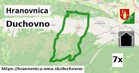 duchovno v Hranovnica