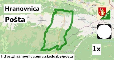 Pošta, Hranovnica