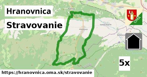 stravovanie v Hranovnica