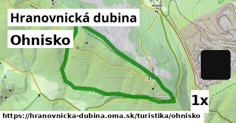 Ohnisko, Hranovnická dubina