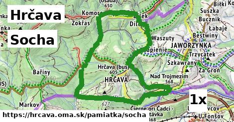 Socha, Hrčava