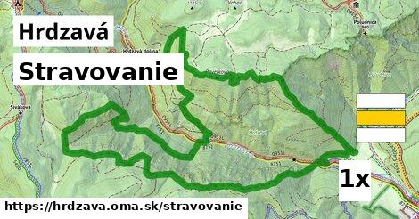 stravovanie v Hrdzavá