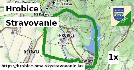 stravovanie v Hrobice