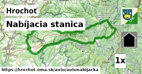 Nabíjacia stanica, Hrochoť