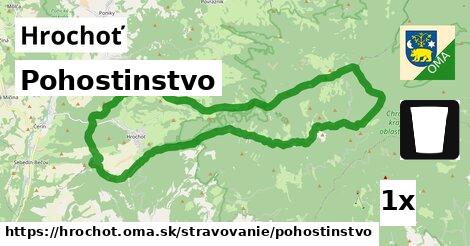 Pohostinstvo, Hrochoť