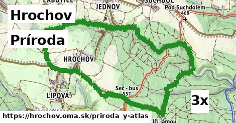 príroda v Hrochov