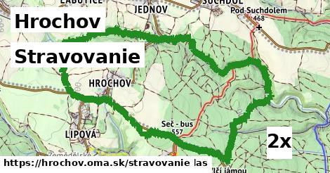 stravovanie v Hrochov