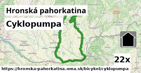 Cyklopumpa, Hronská pahorkatina