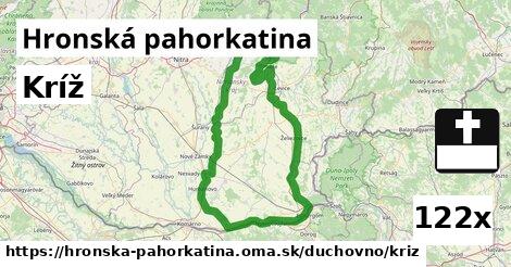 Kríž, Hronská pahorkatina