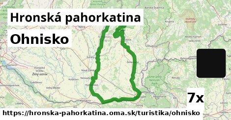 Ohnisko, Hronská pahorkatina