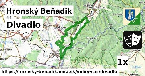 Divadlo, Hronský Beňadik