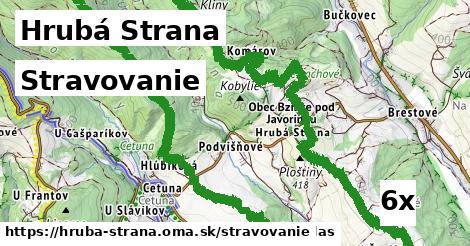 stravovanie v Hrubá Strana