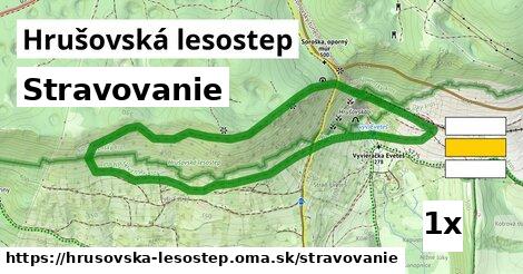 stravovanie v Hrušovská lesostep