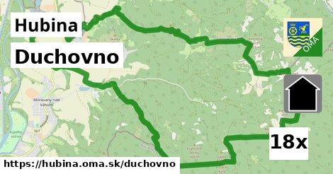 duchovno v Hubina