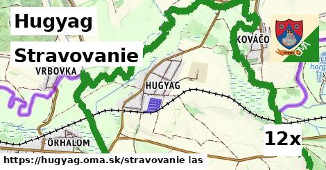 stravovanie v Hugyag