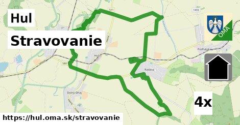 stravovanie v Hul