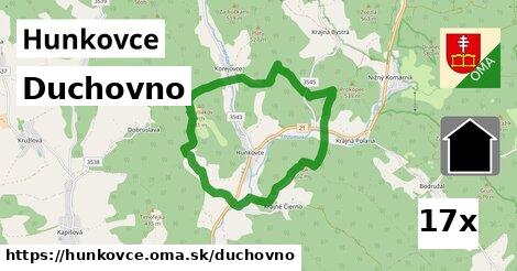 duchovno v Hunkovce