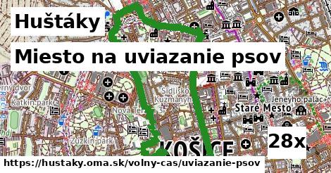 Miesto na uviazanie psov, Huštáky