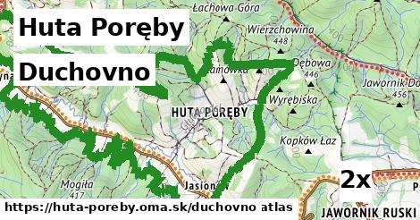 duchovno v Huta Poręby