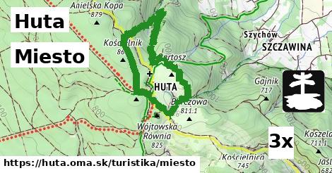 Miesto, Huta