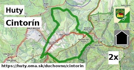 Cintorín, Huty