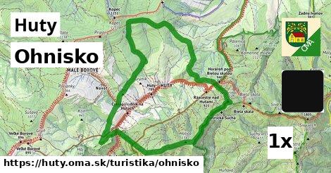 Ohnisko, Huty