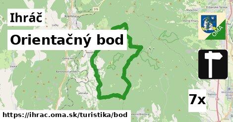 Orientačný bod, Ihráč