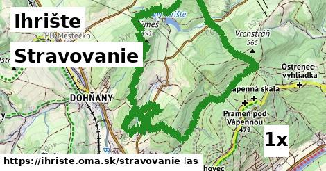 stravovanie v Ihrište