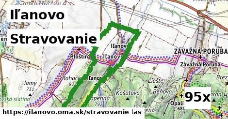 stravovanie v Iľanovo