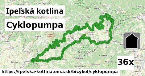 Cyklopumpa, Ipeľská kotlina