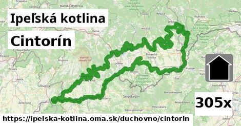 Cintorín, Ipeľská kotlina