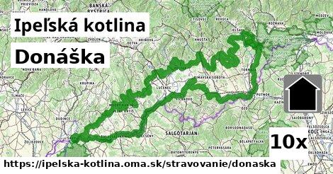 Donáška, Ipeľská kotlina