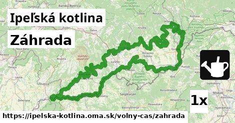 Záhrada, Ipeľská kotlina