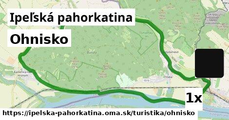 Ohnisko, Ipeľská pahorkatina