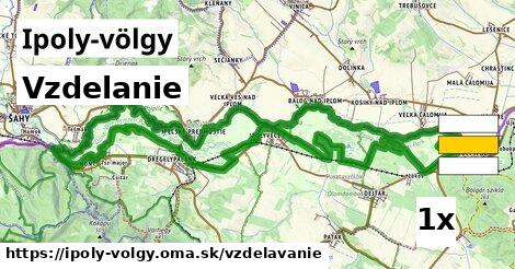 vzdelanie v Ipoly-völgy