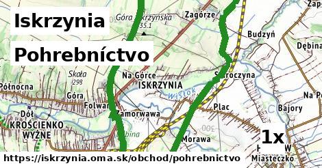 Pohrebníctvo, Iskrzynia