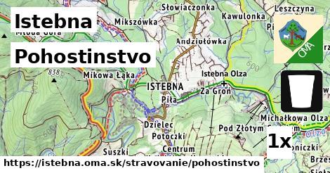 pohostinstvo v Istebna