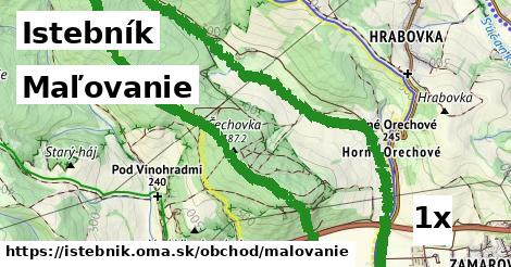 Maľovanie, Istebník