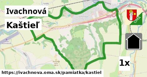 Kaštieľ, Ivachnová