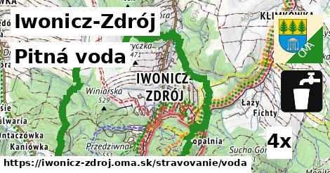 pitná voda v Iwonicz-Zdrój