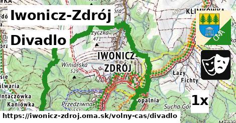 Divadlo, Iwonicz-Zdrój