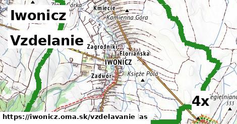 vzdelanie v Iwonicz
