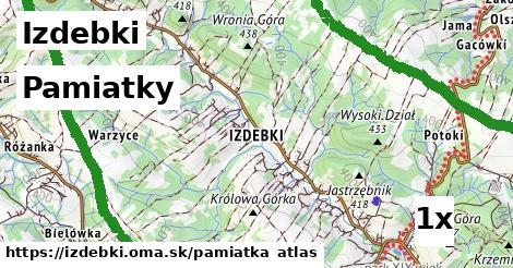 pamiatky v Izdebki