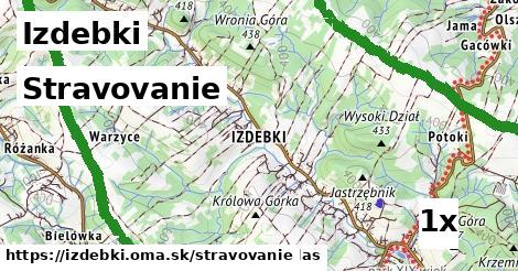 stravovanie v Izdebki